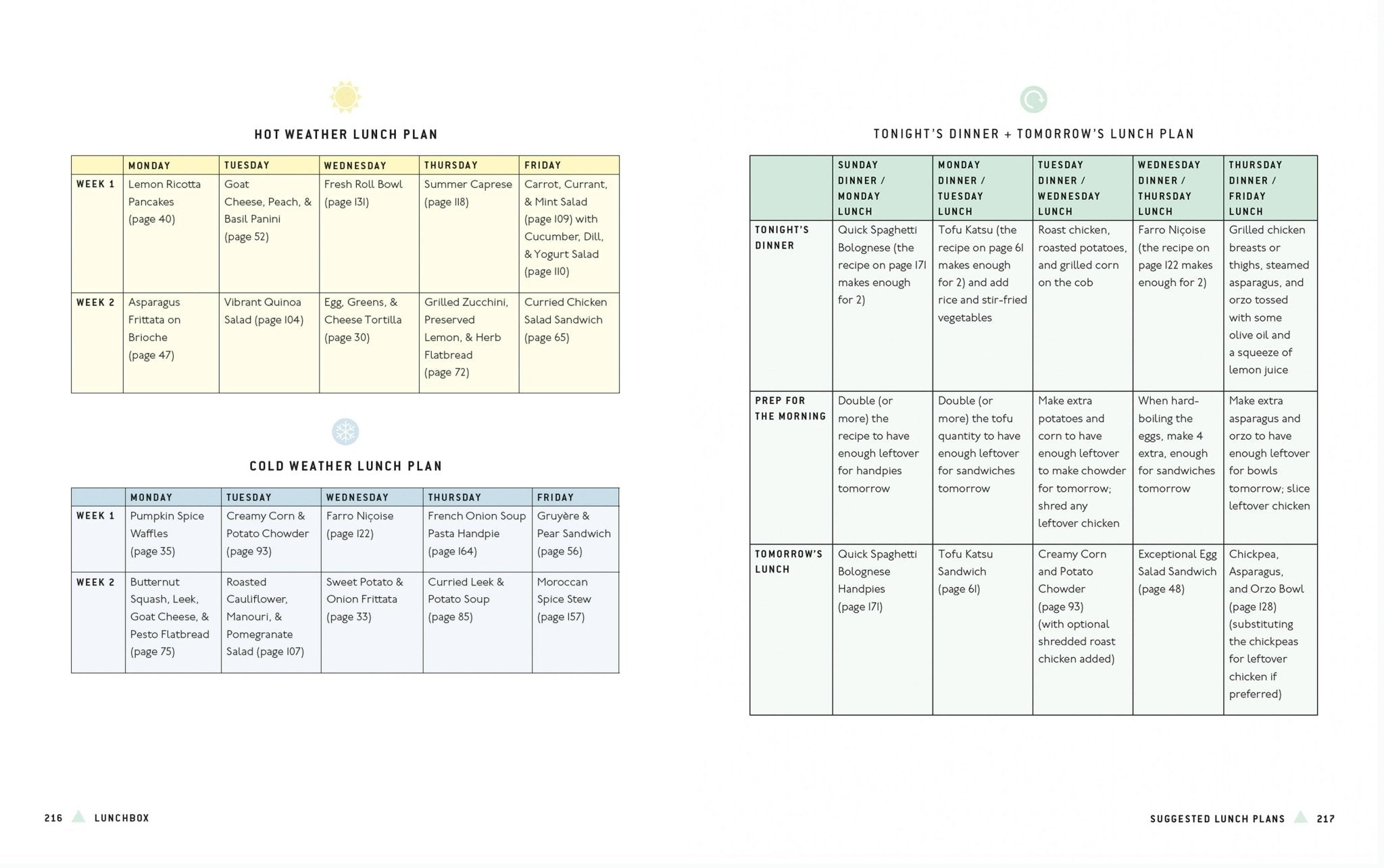 Lunchbox: 75+ Easy & Delicious Recipes for Lunches on the Go - Dear John