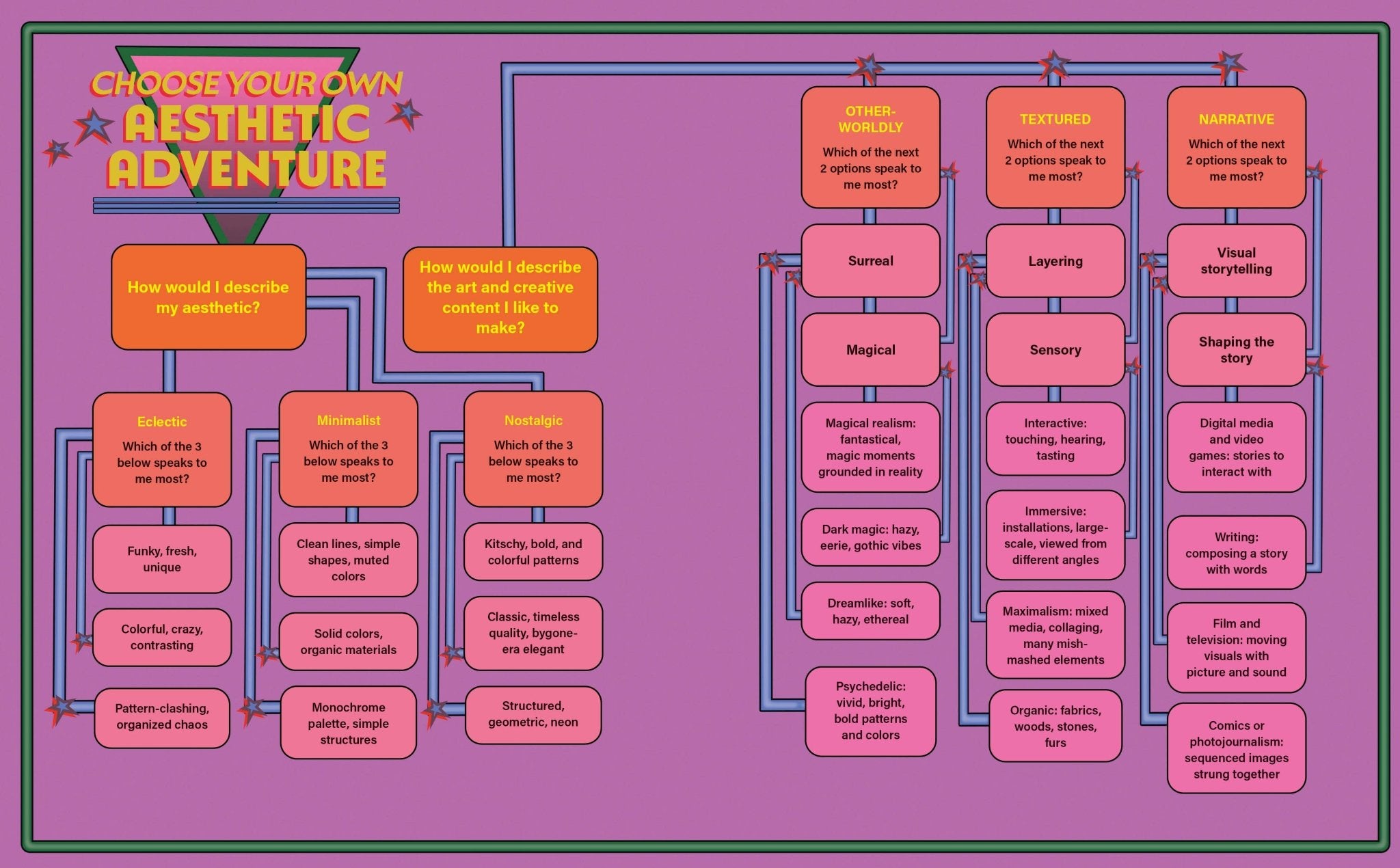 Unlock Your Aesthetic - Dear John