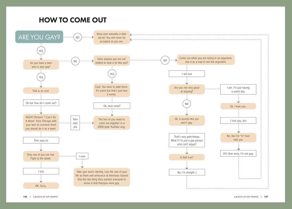 Very Gay Book by Jenson Titus - Dear John