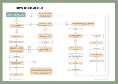 Very Gay Book by Jenson Titus - Dear John